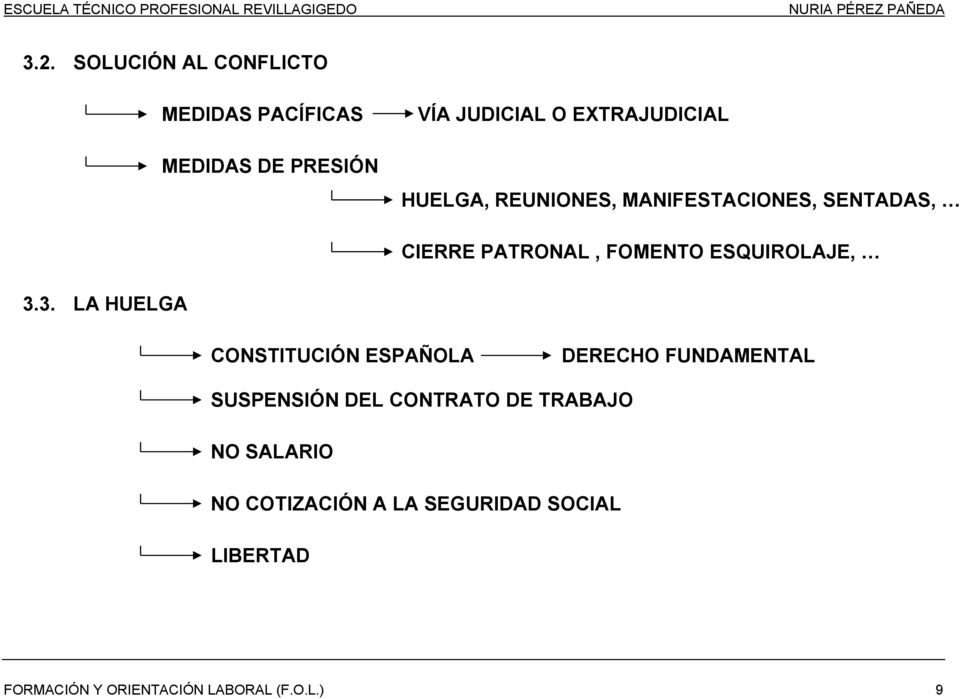 3.3. LA HUELGA CONSTITUCIÓN ESPAÑOLA DERECHO FUNDAMENTAL SUSPENSIÓN DEL CONTRATO DE TRABAJO
