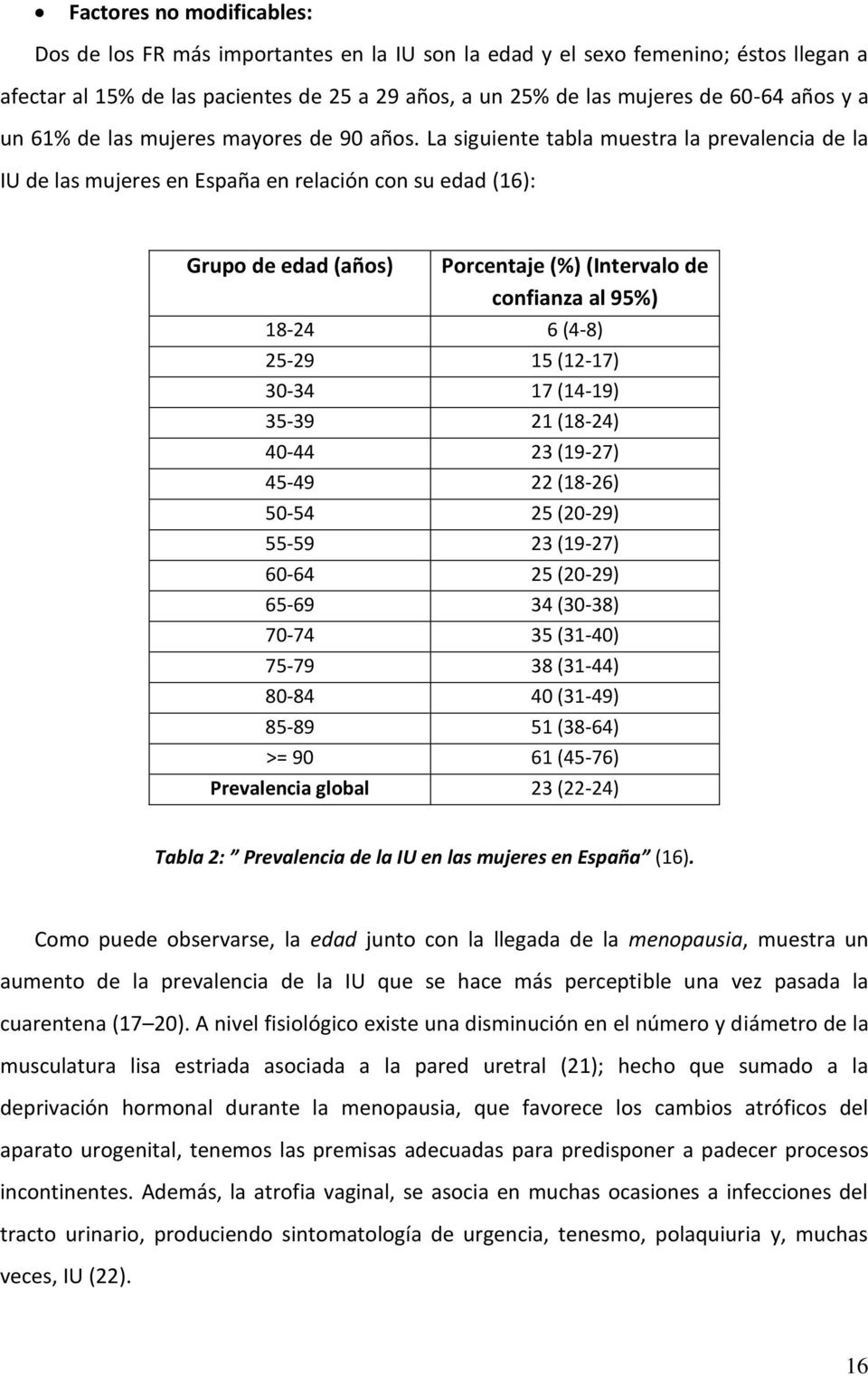 La siguiente tabla muestra la prevalencia de la IU de las mujeres en España en relación con su edad (16): Grupo de edad (años) Porcentaje (%) (Intervalo de confianza al 95%) 18-24 6 (4-8) 25-29 15