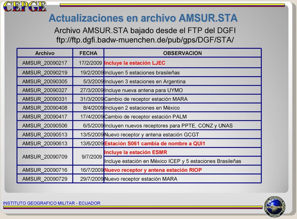 AMSUR_20090709 AMSUR_20090716 AMSUR_20090729 17/2/2009 Incluye la estación LJEC 19/2/2009Incluyen 5 estaciones brasileñas 5/3/2009 Incluyen 3 estaciones en Argentina 27/3/2009 Incluye nueva antena
