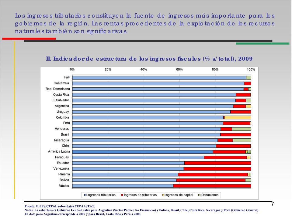 Indicador de estructura de los ingresos fiscales (% s/total), 2009 0% 20% 40% 60% 80% 100% Haití Guatemala Rep.