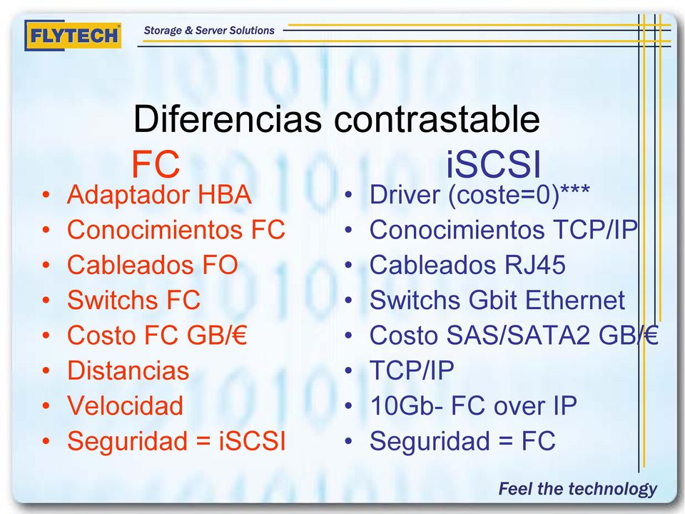 iscsi Driver (coste=0)*** Conocimientos TCP/IP Cableados RJ45 Switchs