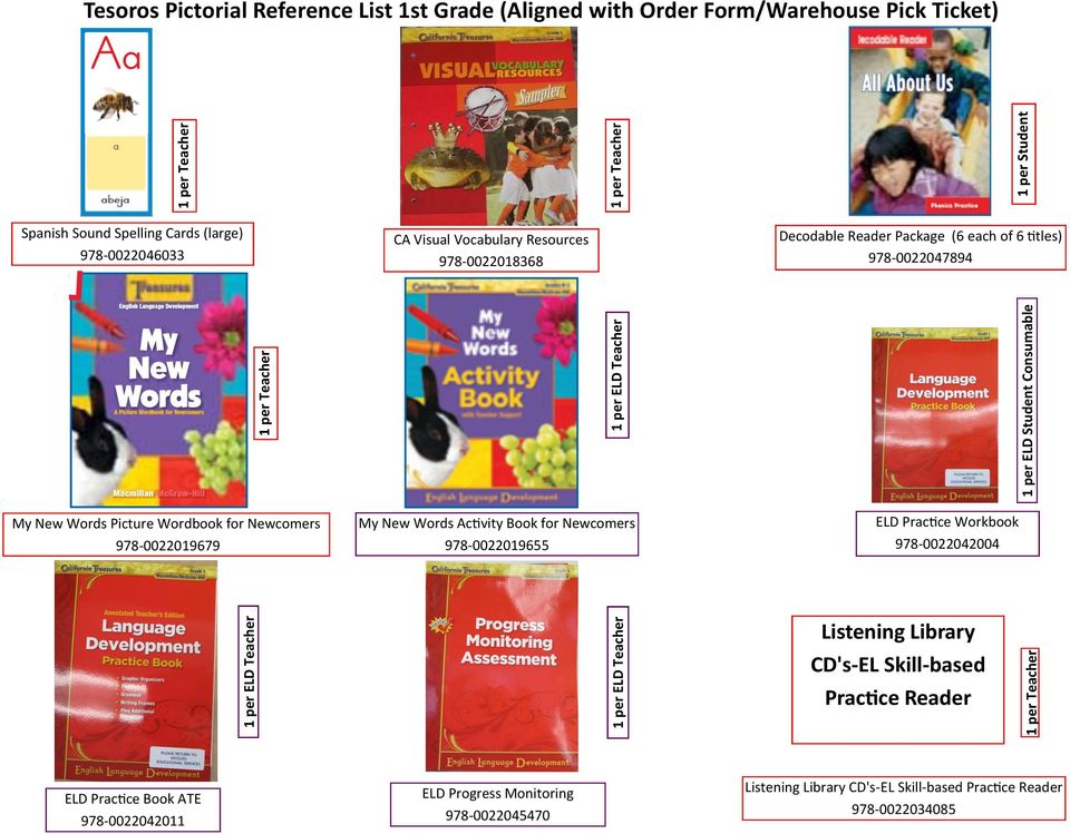 New Words Activity Book for Newcomers 978-0022019655 ELD Practice Workbook 978-0022042004 Listening Library CD's-EL Skill-based Practice