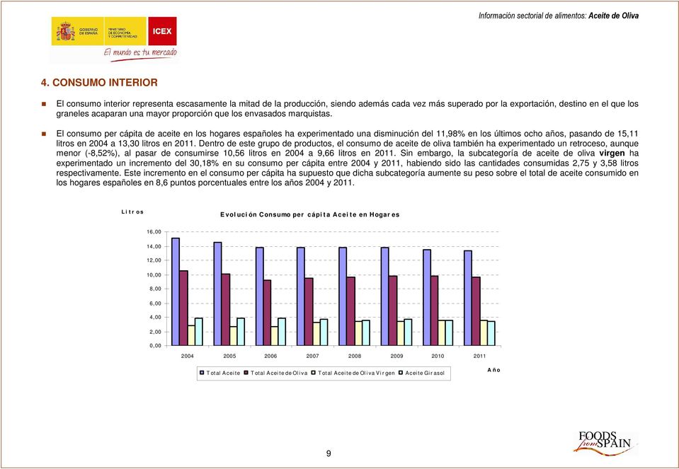 El consumo per cápita de aceite en los hogares españoles ha experimentado una disminución del 11,98% en los últimos ocho años, pasando de 15,11 litros en 2004 a 13,30 litros en 2011.