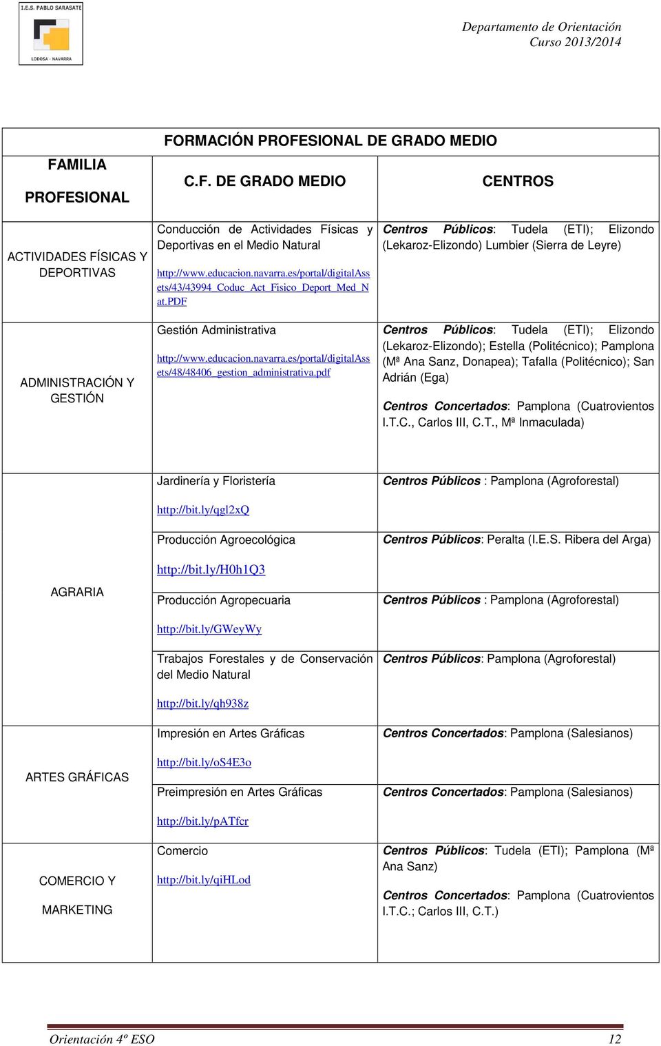 pdf Centros Públicos: Tudela (ETI); Elizondo (Lekaroz-Elizondo) Lumbier (Sierra de Leyre) Centros Públicos: Tudela (ETI); Elizondo (Lekaroz-Elizondo); Estella (Politécnico); Pamplona (Mª Ana Sanz,