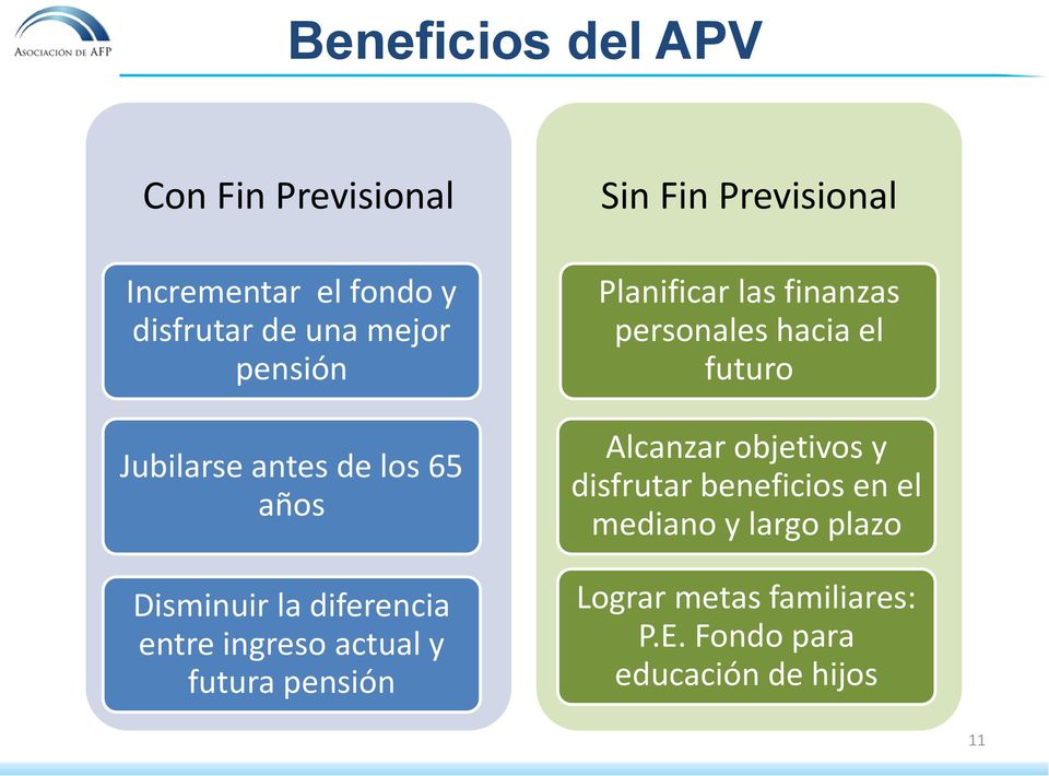 Fin Previsional Planificar las finanzas personales hacia el futuro Alcanzar objetivos y disfrutar