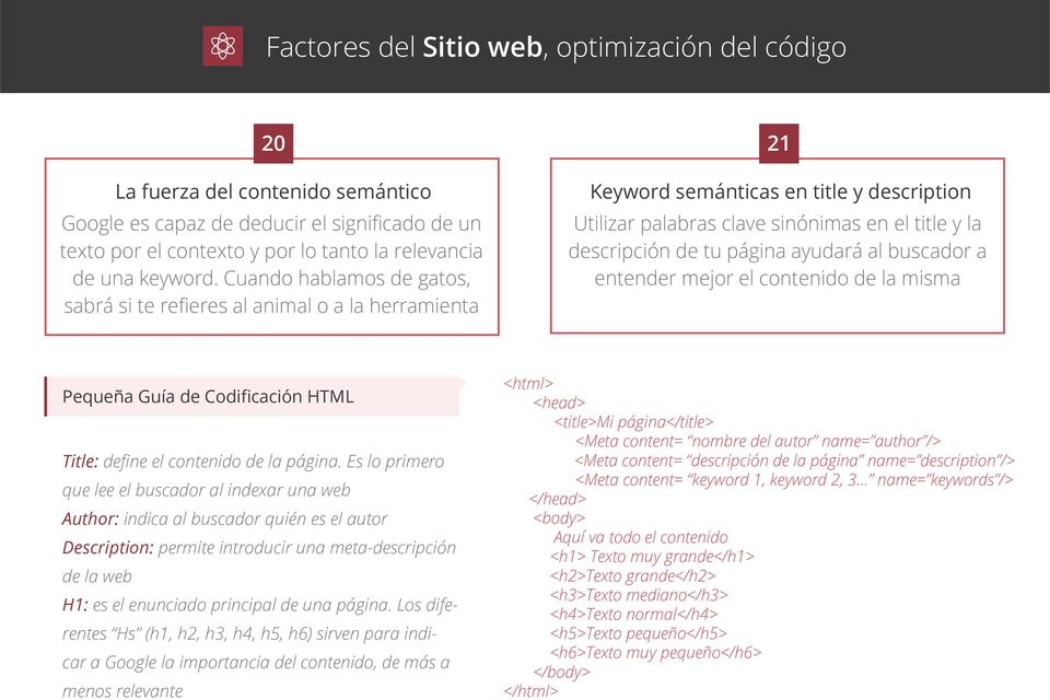 ayudará al buscador a entender mejor el contenido de la misma Pequeña Guía de Codificación HTML Title: define el contenido de la página.