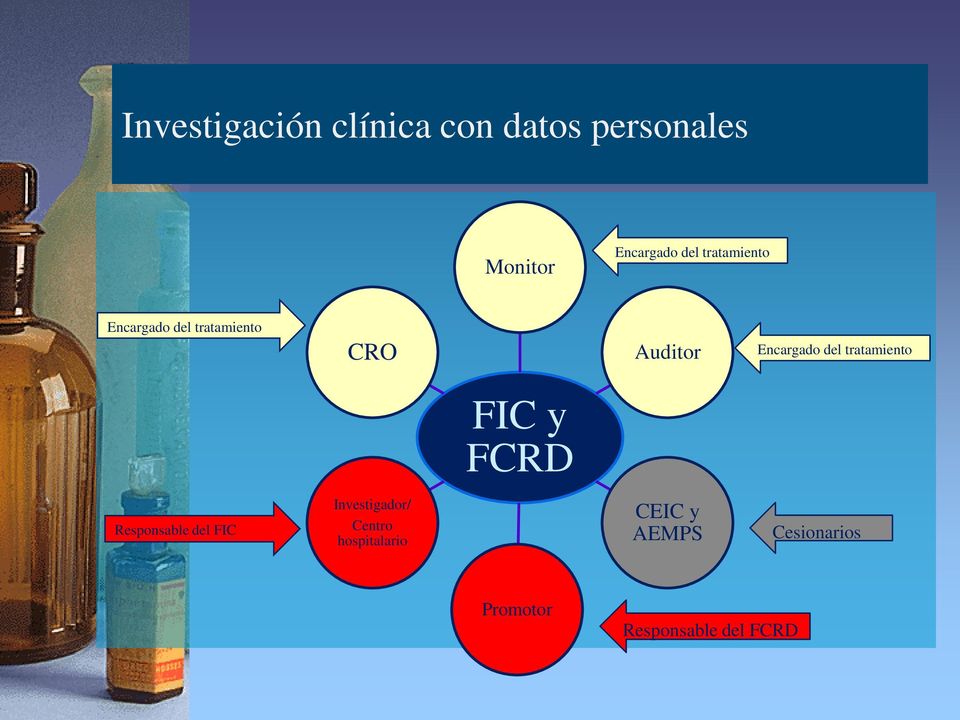 tratamiento FIC y FCRD Responsable del FIC Investigador/ Centro