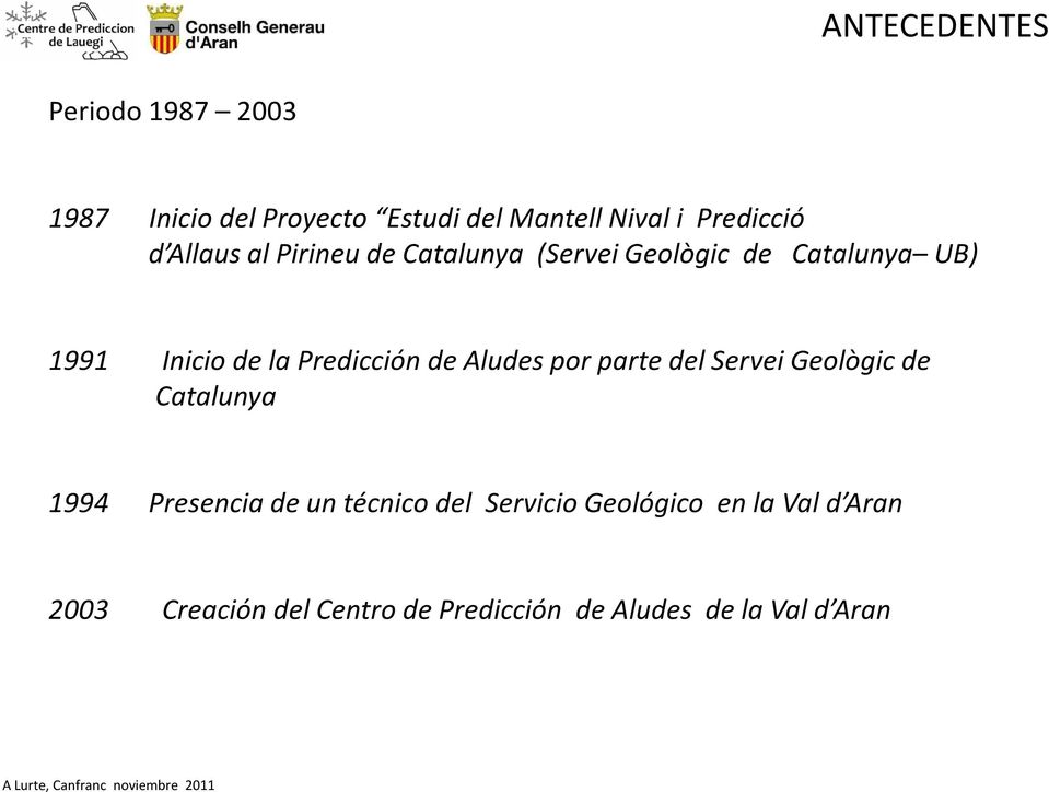 Predicción de Aludes por parte del ServeiGeològicde Catalunya 1994 Presencia de un técnico