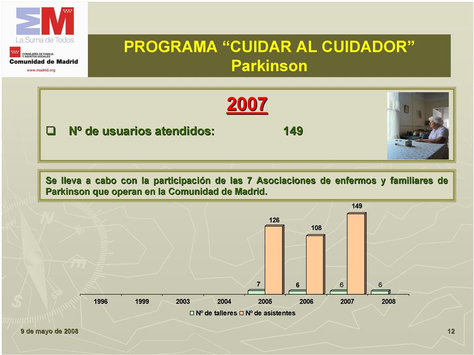familiares de Parkinson que operan en la Comunidad de Madrid.