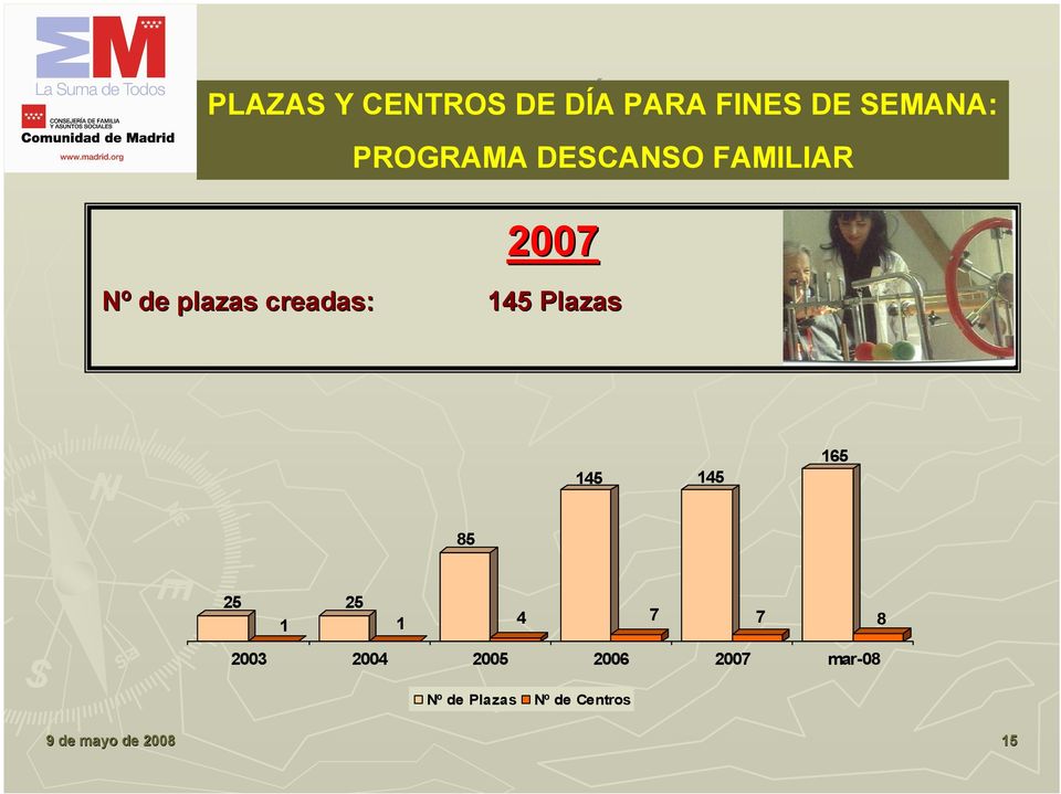Plazas 145 145 165 85 25 1 25 1 4 7 7 8 2003 2004 2005