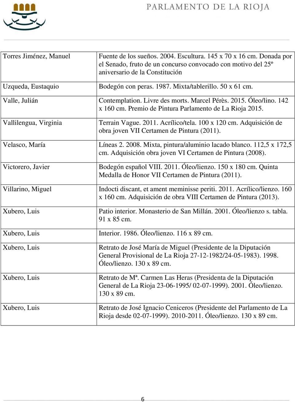 Livre des morts. Marcel Pérès. 2015. Óleo/lino. 142 x 160 cm. Premio de Pintura Parlamento de La Rioja 2015. Vallilengua, Virginia Terrain Vague. 2011. Acrílico/tela. 100 x 120 cm.