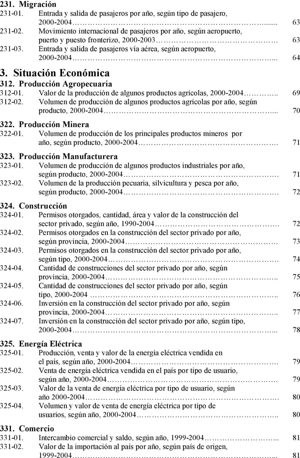 Situación Económica 312. Producción Agropecuaria 312-01. Valor de la producción de algunos productos agrícolas, 2000-2004.. 69 312-02.