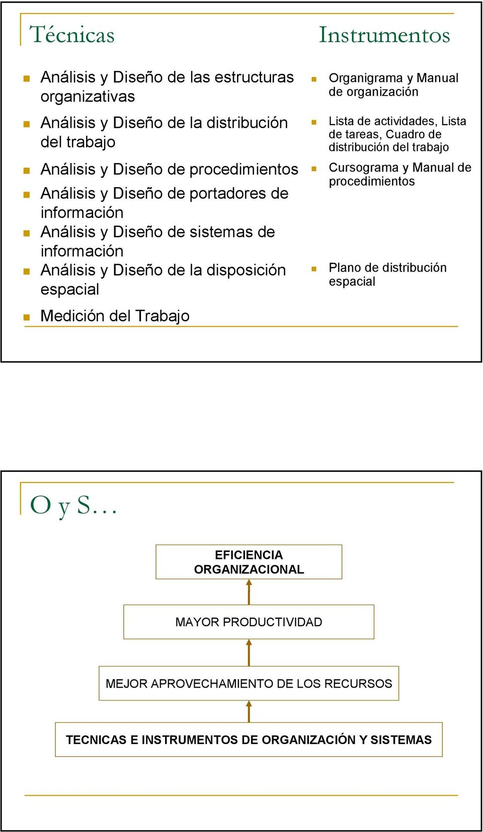Instrumentos Organigrama y Manual de organización Lista de actividades, Lista de tareas, Cuadro de distribución del trabajo Cursograma y Manual de