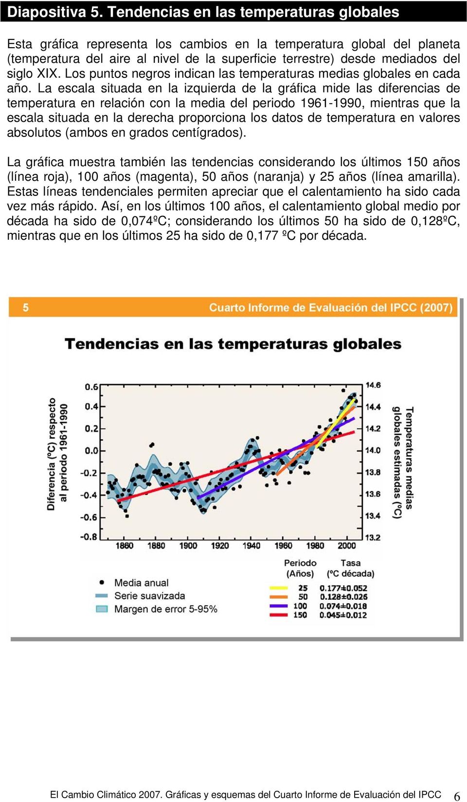 XIX. Los puntos negros indican las temperaturas medias globales en cada año.