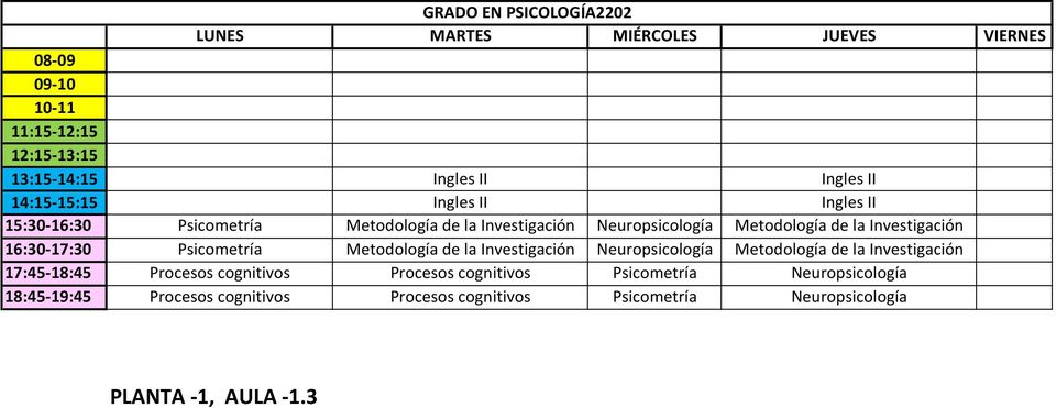 Psicometría Metodología de la Investigación Neuropsicología Metodología de la Investigación 17:45-18:45 Procesos cognitivos