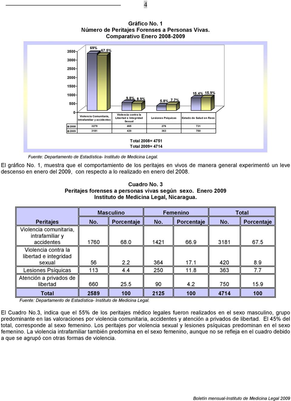 Psíquicas Estado de Salud en Reos El gráfico No.