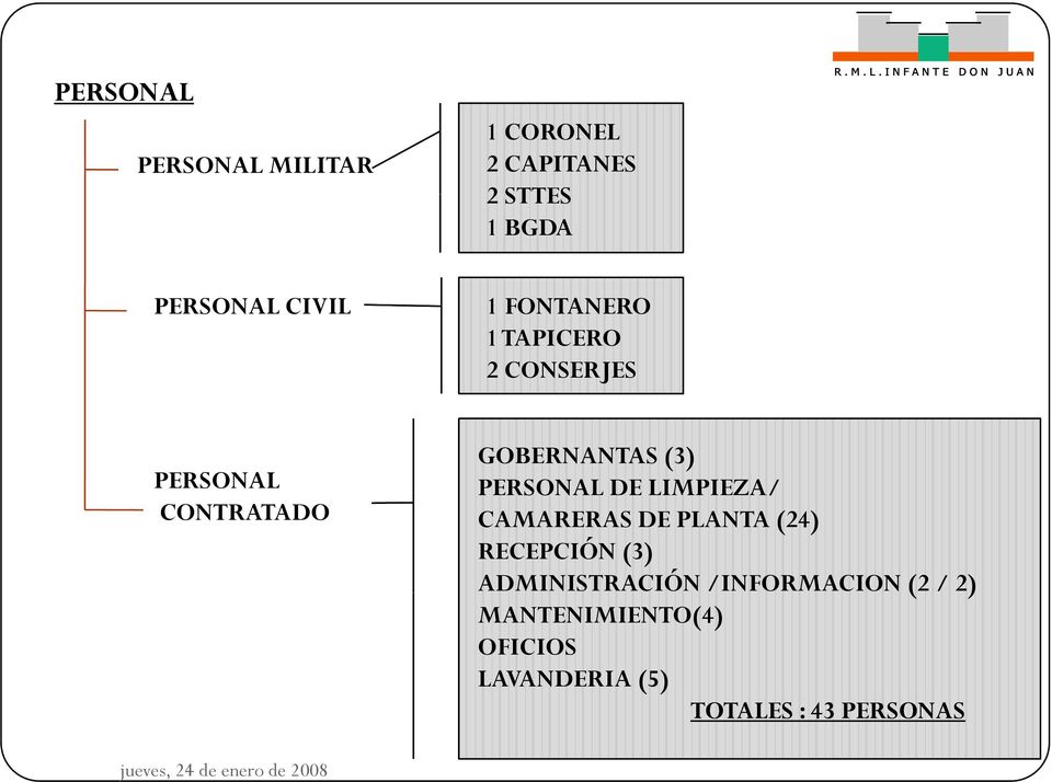 PERSONAL DE LIMPIEZA/ CAMARERAS DE PLANTA (24) RECEPCIÓN (3) ADMINISTRACIÓN