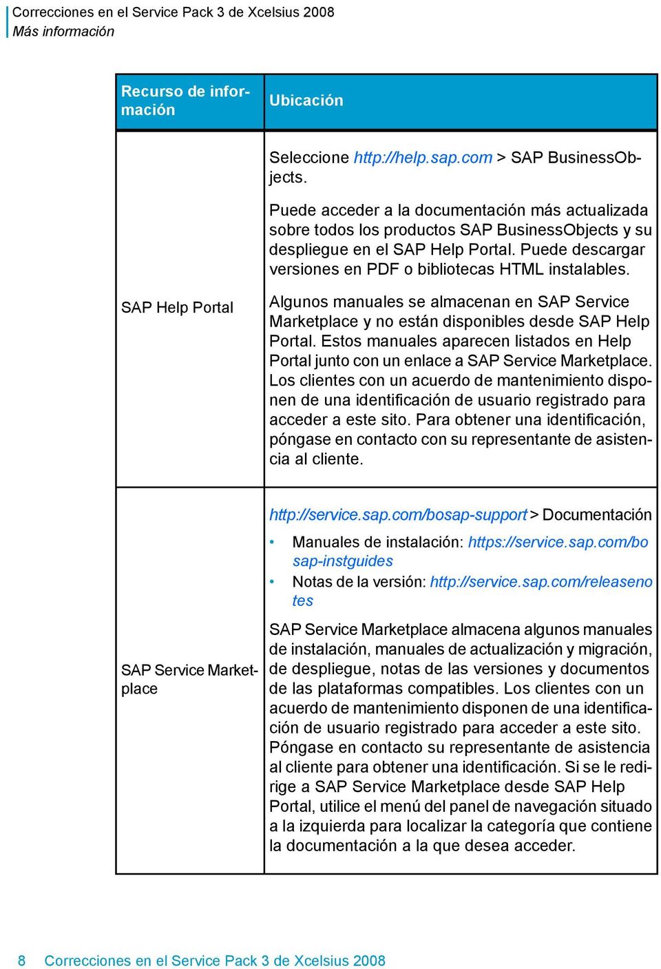 SAP Help Portal Algunos manuales se almacenan en SAP Service Marketplace y no están disponibles desde SAP Help Portal.
