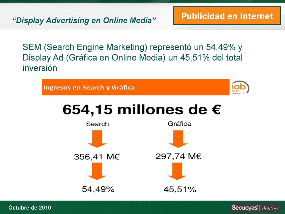 54,49% y Display Ad (Gráfica en