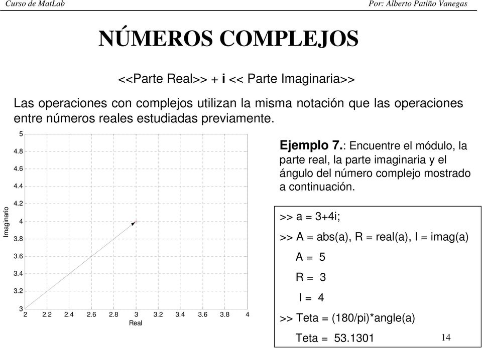 : Encuentre el módulo, la parte real, la parte imaginaria y el ángulo del número complejo mostrado a continuación. Imaginario 4.