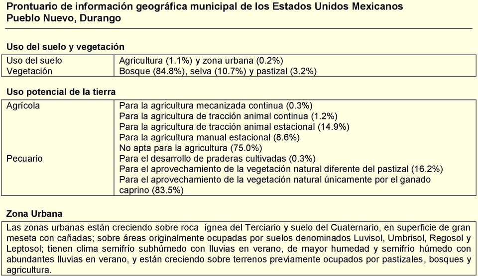 9%) Para la agricultura manual estacional (8.6%) o apta para la agricultura (75.0%) Para el desarrollo de praderas cultivadas (0.