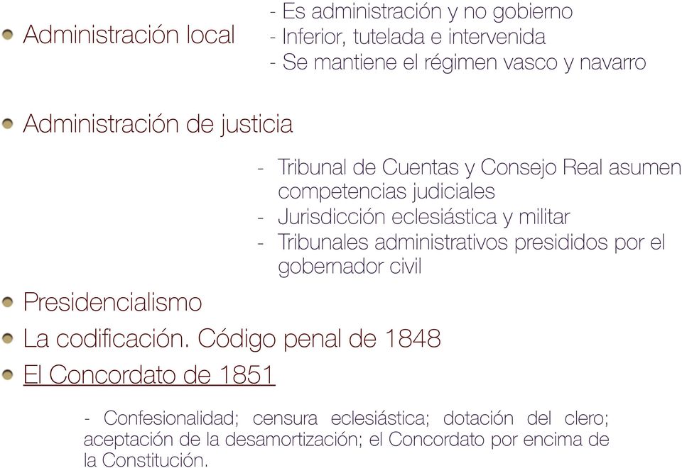 Código penal de 1848 El Concordato de 1851 - Tribunal de Cuentas y Consejo Real asumen competencias judiciales - Jurisdicción