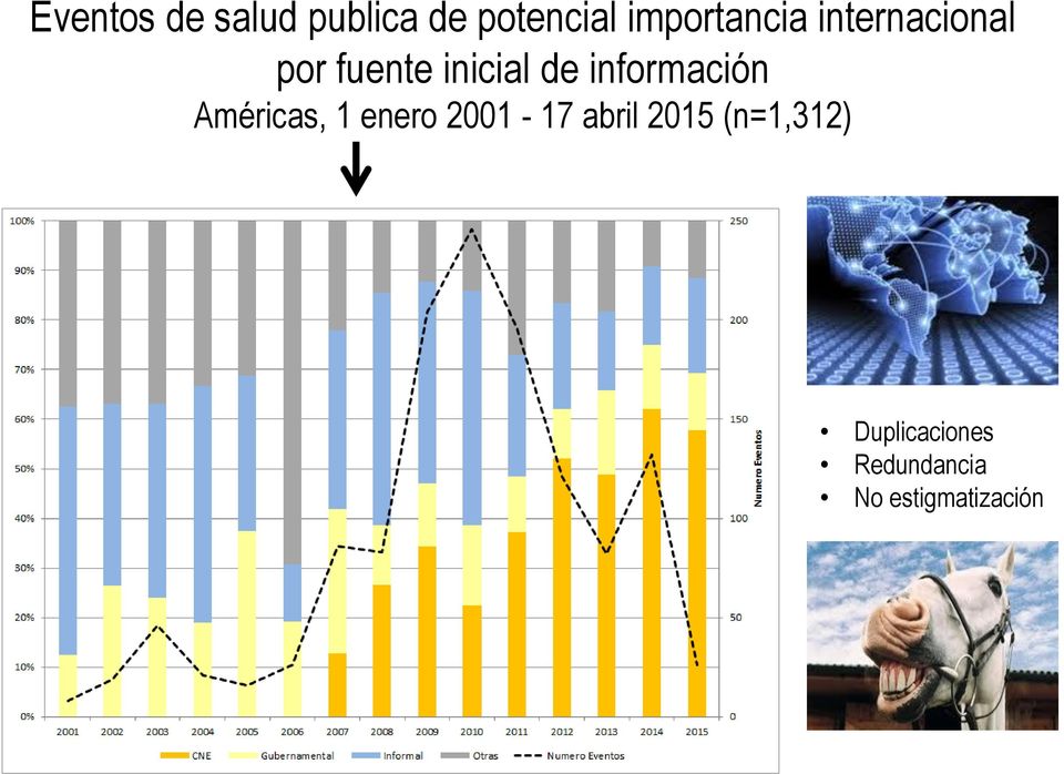 información Américas, 1 enero 2001-17 abril