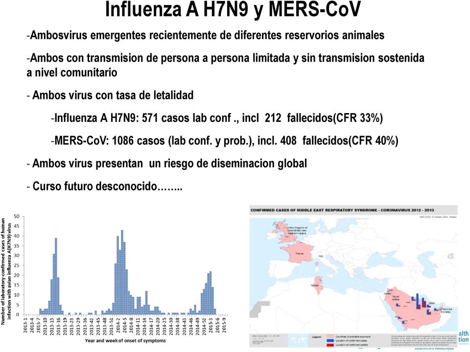letalidad -Influenza A H7N9: 571 casos lab conf., incl 212 fallecidos(cfr 33%) -MERS-CoV: 1086 casos (lab conf.