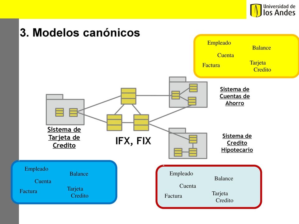 Credito IFX, FIX Sistema de Credito Hipotecario Empleado Factura