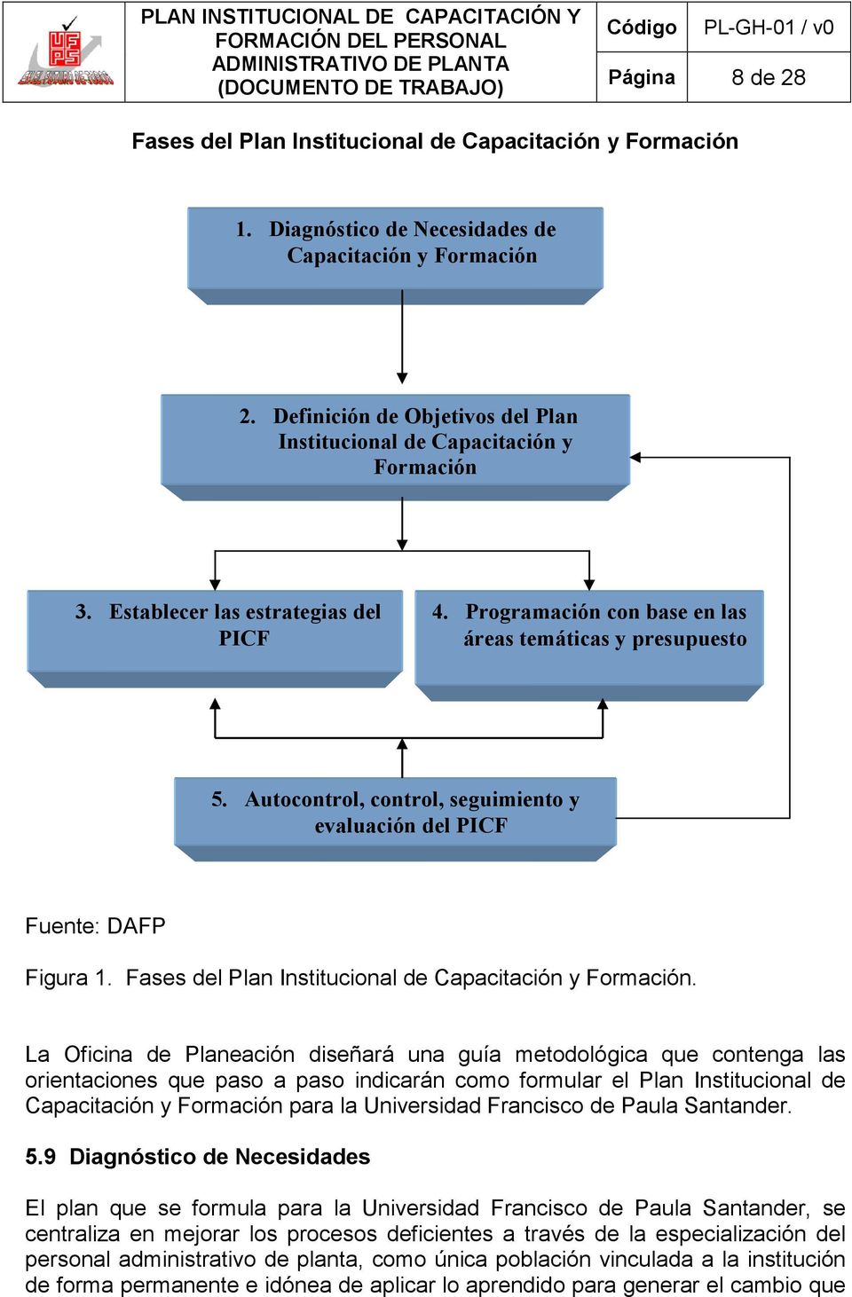 Autocontrol, control, seguimiento y evaluación del PICF Fuente: DAFP Figura 1. Fases del Plan Institucional de Capacitación y Formación.
