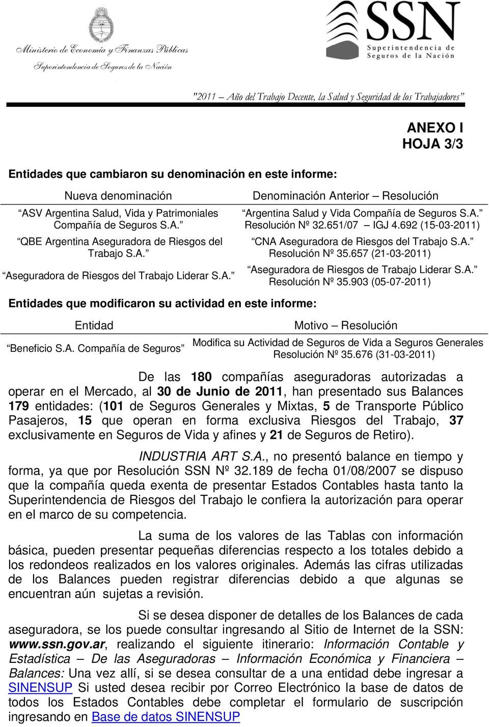 A. Aseguradora de Riesgos del Trabajo Liderar S.A. Denominación Anterior Resolución Argentina Salud y Vida Compañía de Seguros S.A. Resolución Nº 32.651/07 IGJ 4.