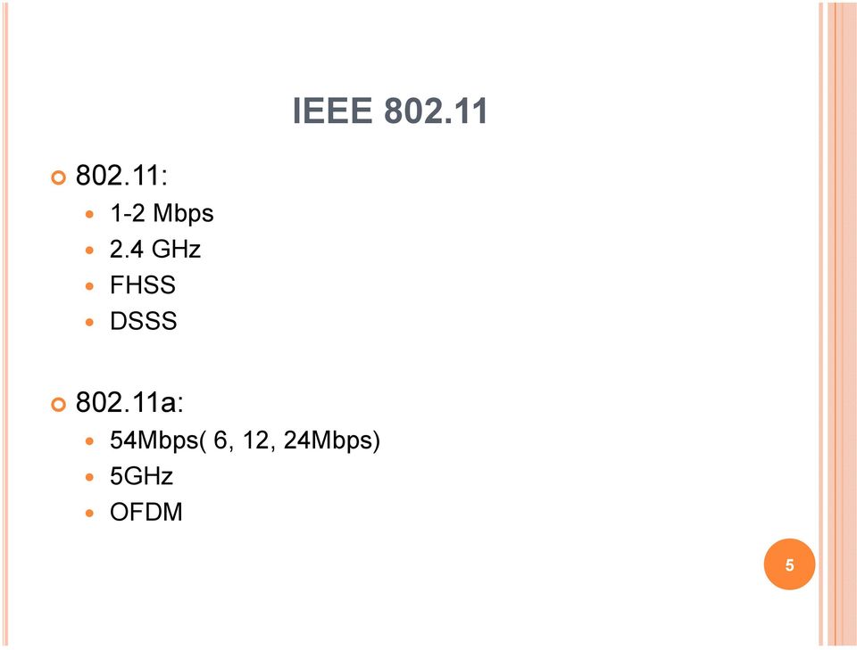 4 GHz FHSS DSSS 802.