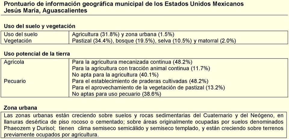2%) Para el aprovechamiento de la vegetación de pastizal (13.2%) o aptas para uso pecuario (38.