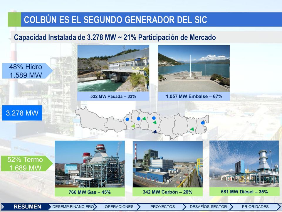 589 MW 532 MW Pasada 33% 1.057 MW Embalse 67% 3.