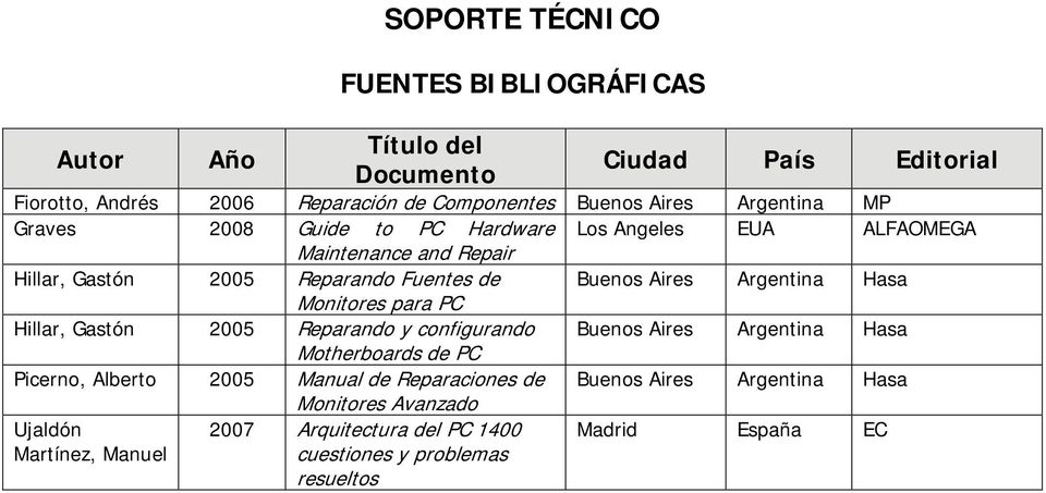 Monitores para PC Hillar, Gastón 2005 Reparando y configurando Buenos Aires Argentina Hasa Motherboards PC Picerno, Alberto 2005 Manual