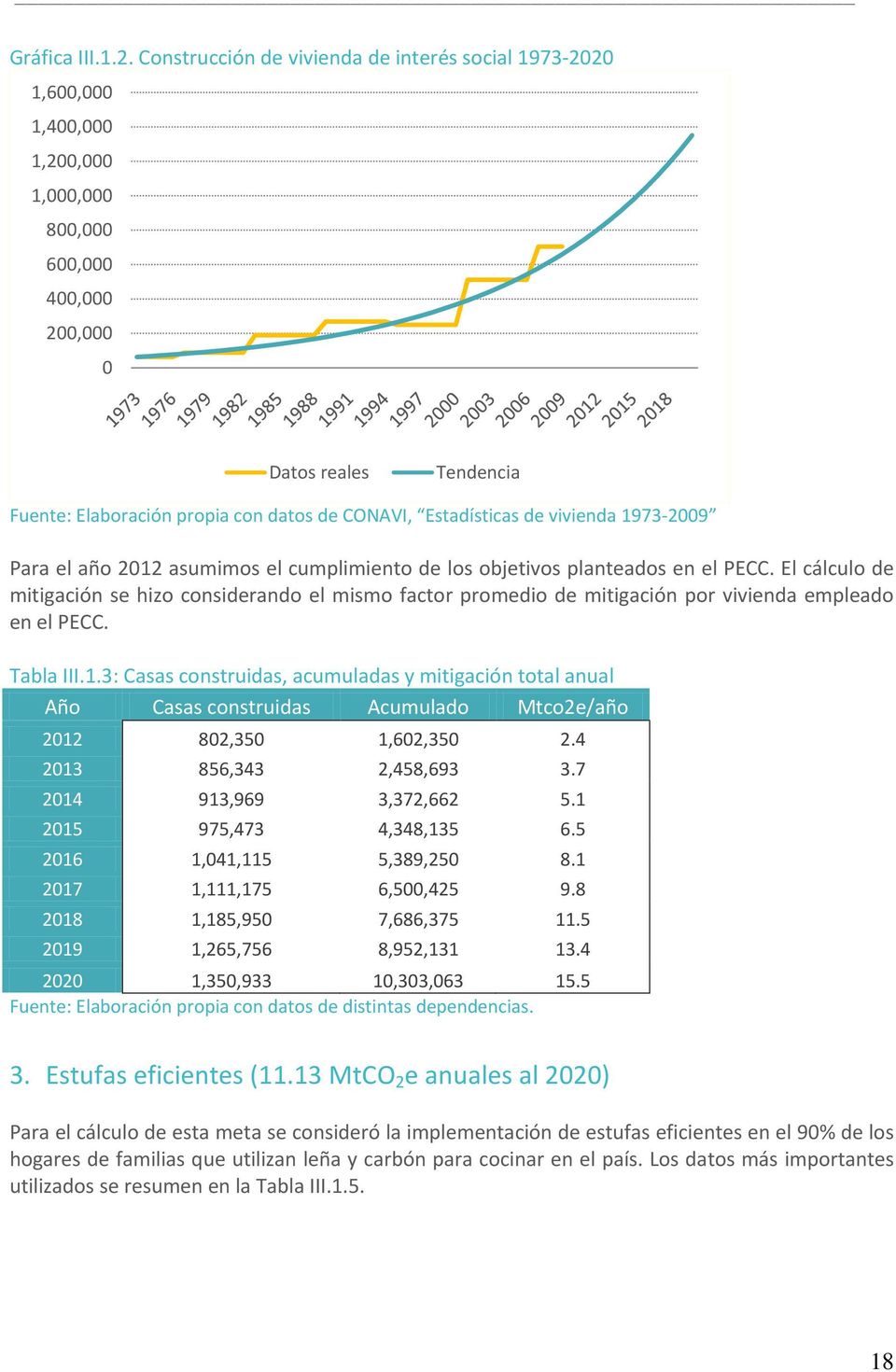 Estadísticas de vivienda 1973-2009 Para el año 2012 asumimos el cumplimiento de los objetivos planteados en el PECC.