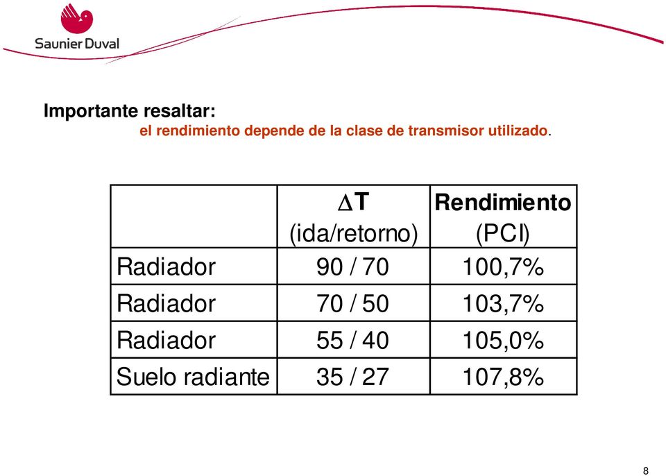 T Rendimiento (ida/retorno) (PCI) Radiador 90 / 70