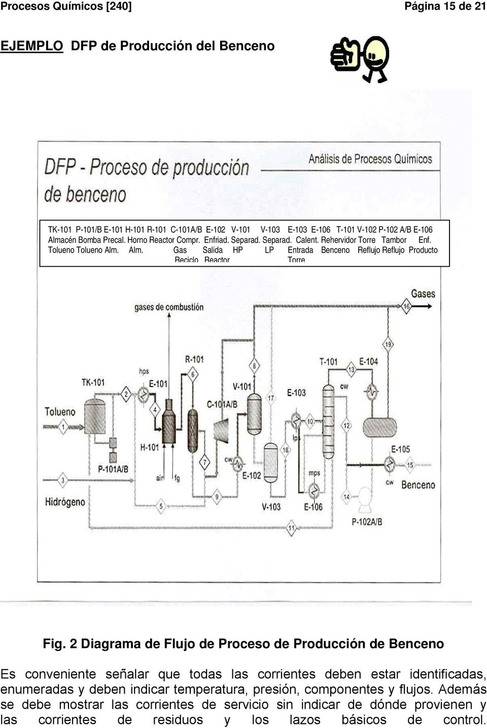 Alm. Gas Salida HP LP Entrada Benceno Reflujo Reflujo Producto Reciclo Reactor Torre Fig.