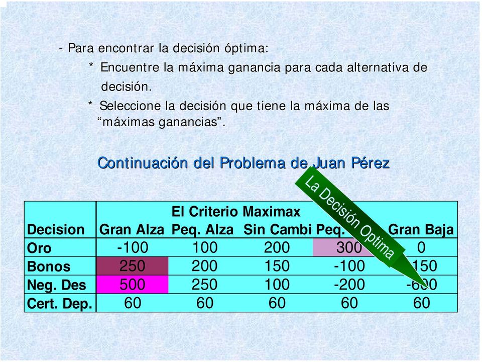 Continuación n del Problema de Juan PérezP Decision La Decisión Optima El Criterio Maximax Gran Alza Peq.