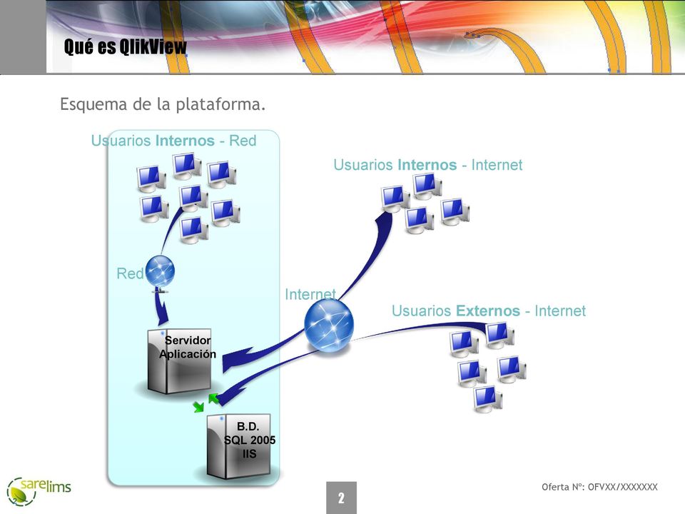 Internet Red Internet Usuarios Externos -