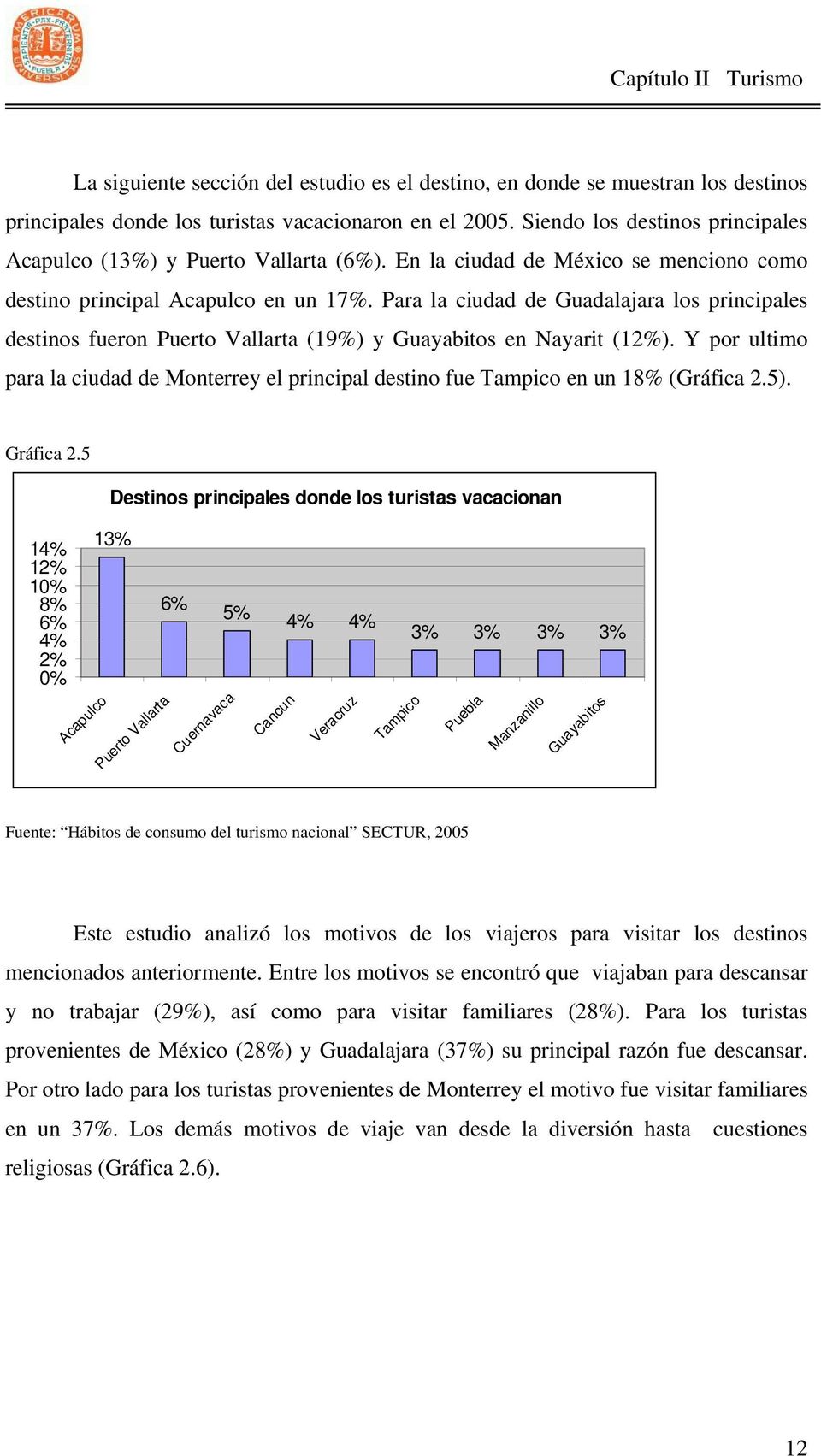 Para la ciudad de Guadalajara los principales destinos fueron Puerto Vallarta (19%) y Guayabitos en Nayarit (12%).
