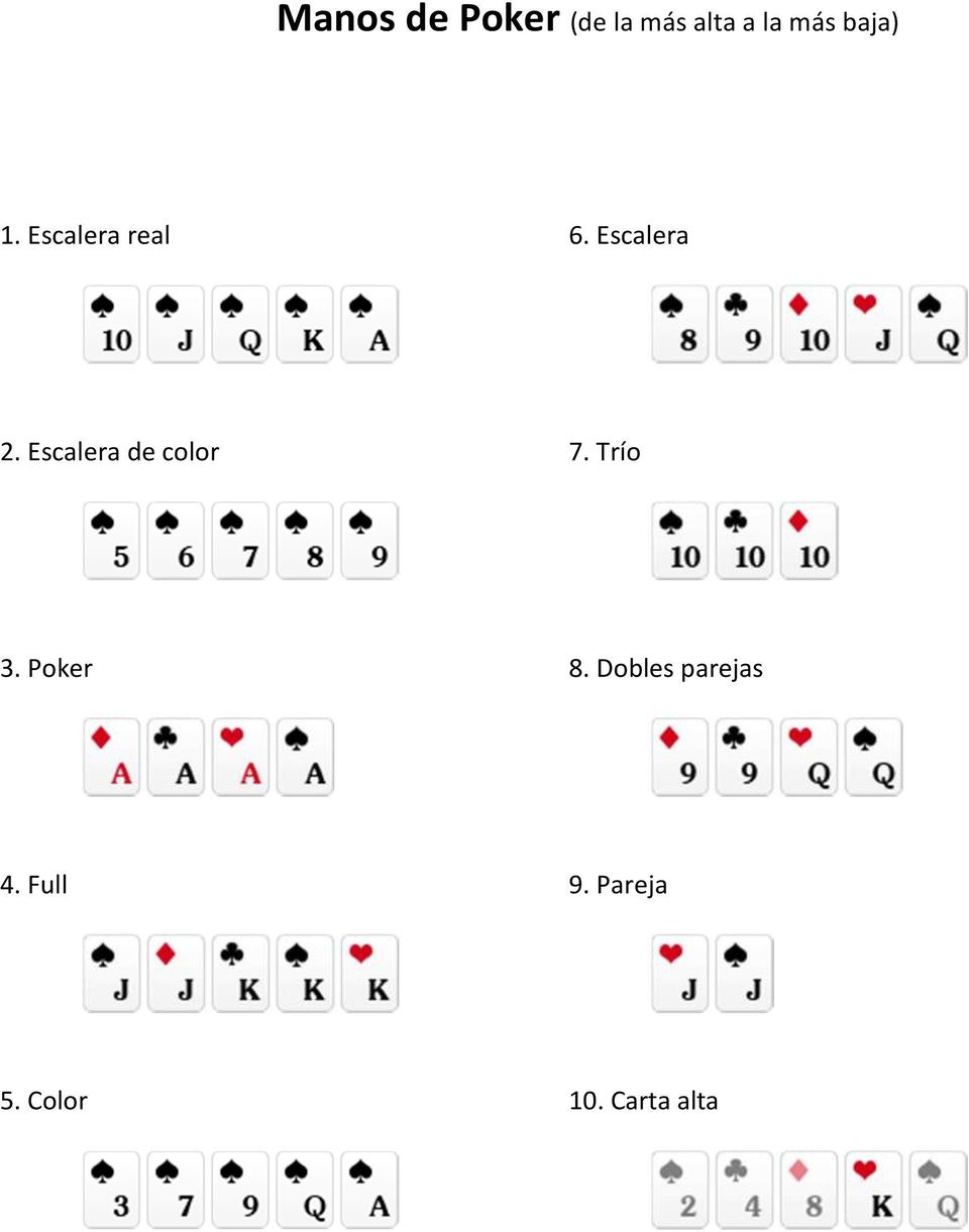 Escalera de color 7. Trío 3. Poker 8.