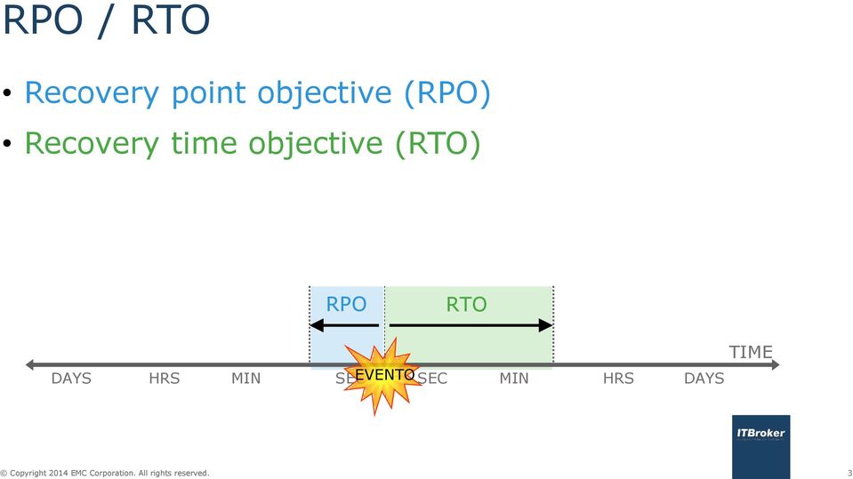 objective (RTO) RPO RTO DAYS