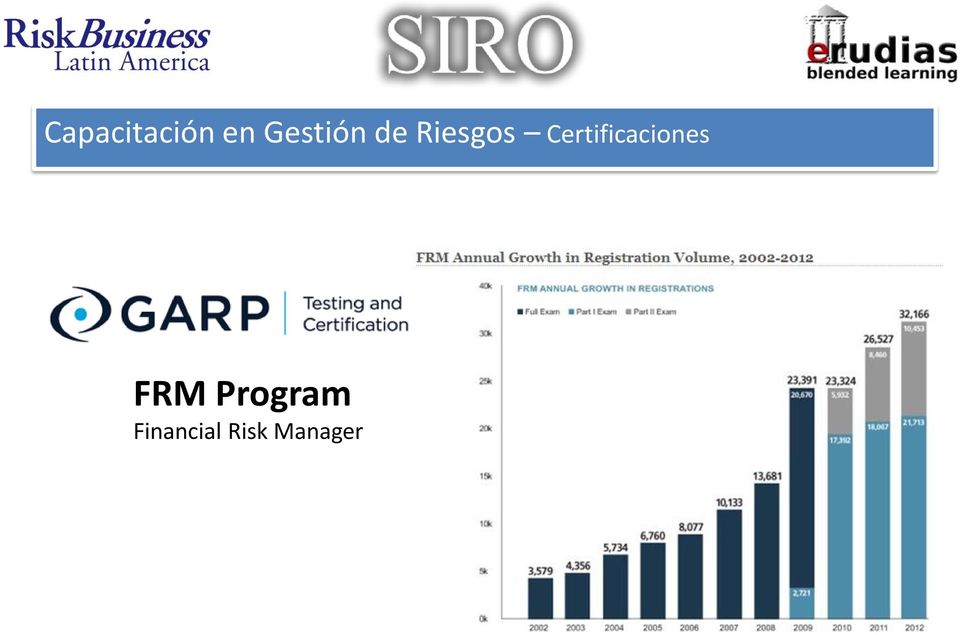 Certificaciones FRM