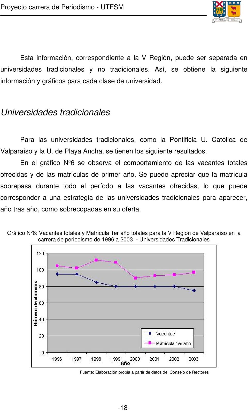 Católica de Valparaíso y la U. de Playa Ancha, se tienen los siguiente resultados. En el gráfico Nº6 se observa el comportamiento de las vacantes totales ofrecidas y de las matrículas de primer año.