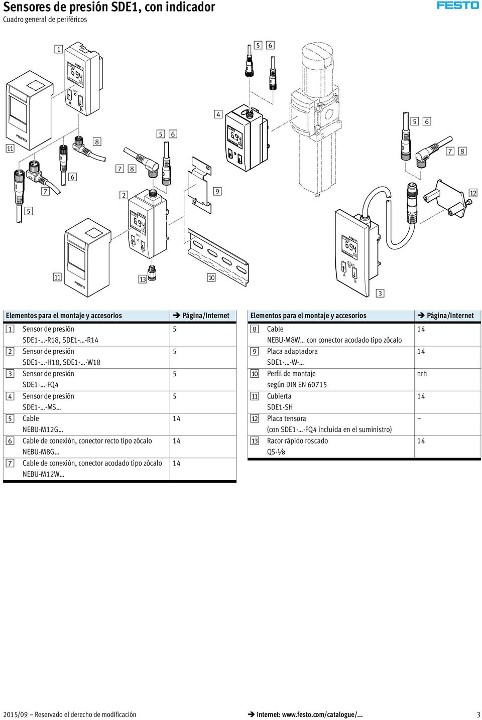 -FQ4 5 aj Perfil de montaje según DIN EN 60715 nrh 4 Sensor de presión SDE1- -MS 5 aa Cubierta SDE1-SH 14 5 Cable NEBU-M12G 14 ab Placa tensora (con SDE1- -FQ4 incluida en el suministro) 6 Cable de