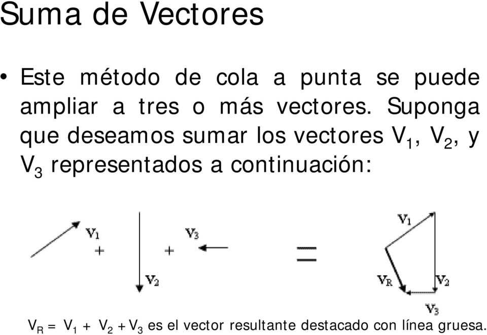 Suponga que deseamos sumar los vectores V 1, V 2, y V 3