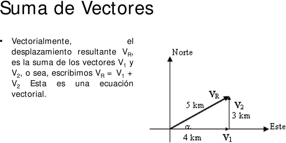 de los vectores V 1 y V 2, o sea,
