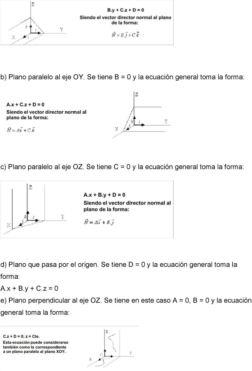 Se tiene C = 0 y la ecuación general toma la forma: d) Plano que pasa por el origen.