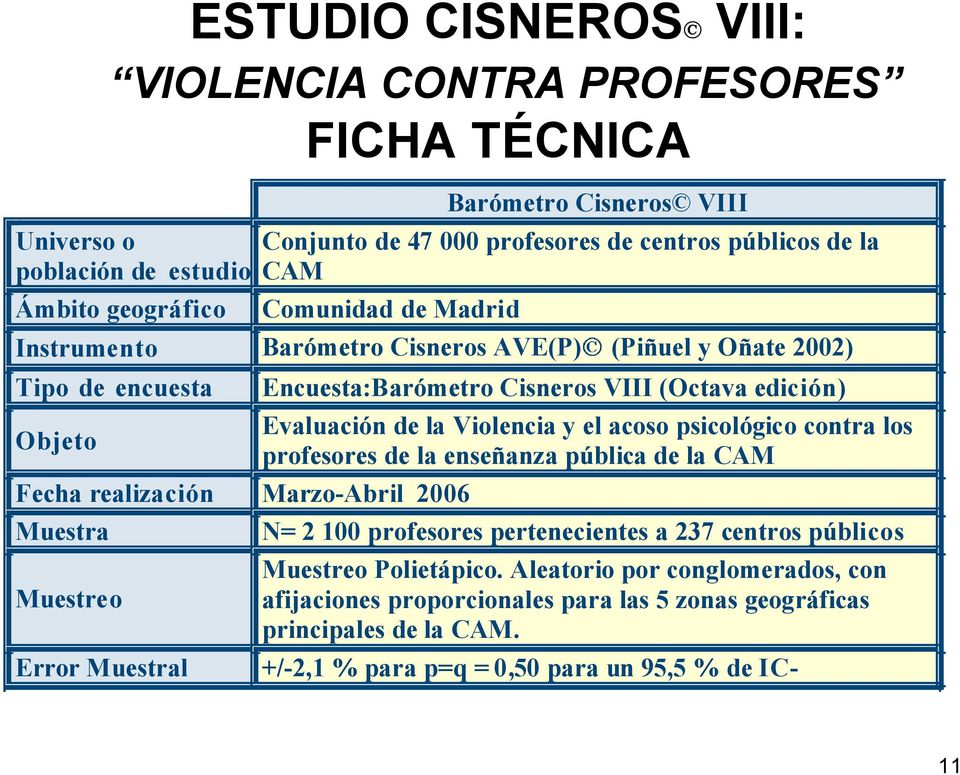 Encuesta:Barómetro Cisneros VIII (Octava edición) Evaluación de la Violencia y el acoso psicológico contra los profesores de la enseñanza pública de la CAM N= 2 100 profesores pertenecientes